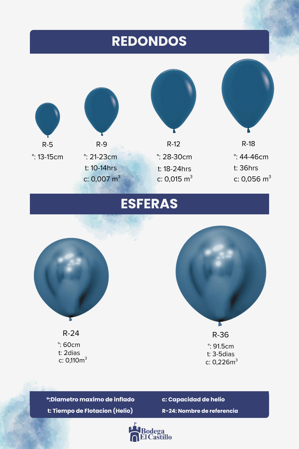 Globos Metal Azul